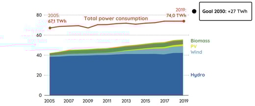 Austrias plan to go 100% renewable 1