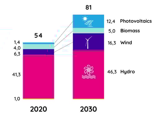 Austrias plan to go 100% renewable 2