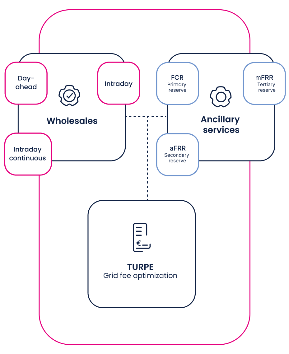French power market structure