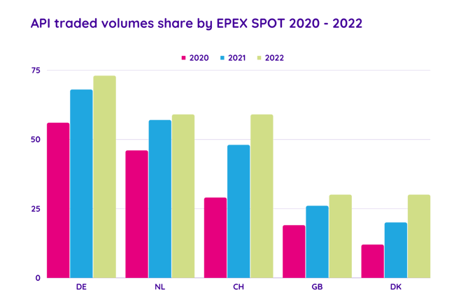 Graphs - market coupling (2)