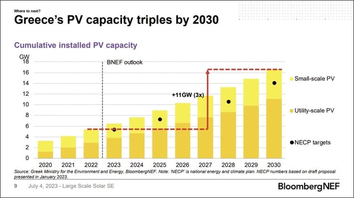 Greece PV solar bess