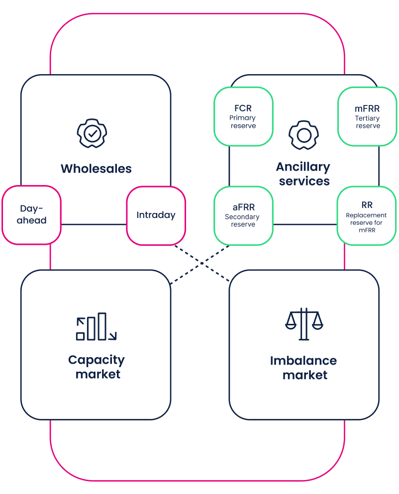 Polish market structure (2)