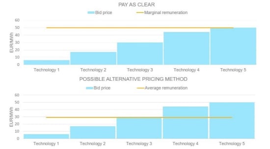 Uniform pricing pt 1 (2)
