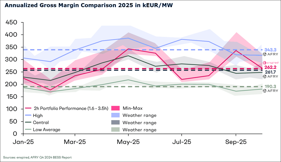 bankable optimizer bankable forecast