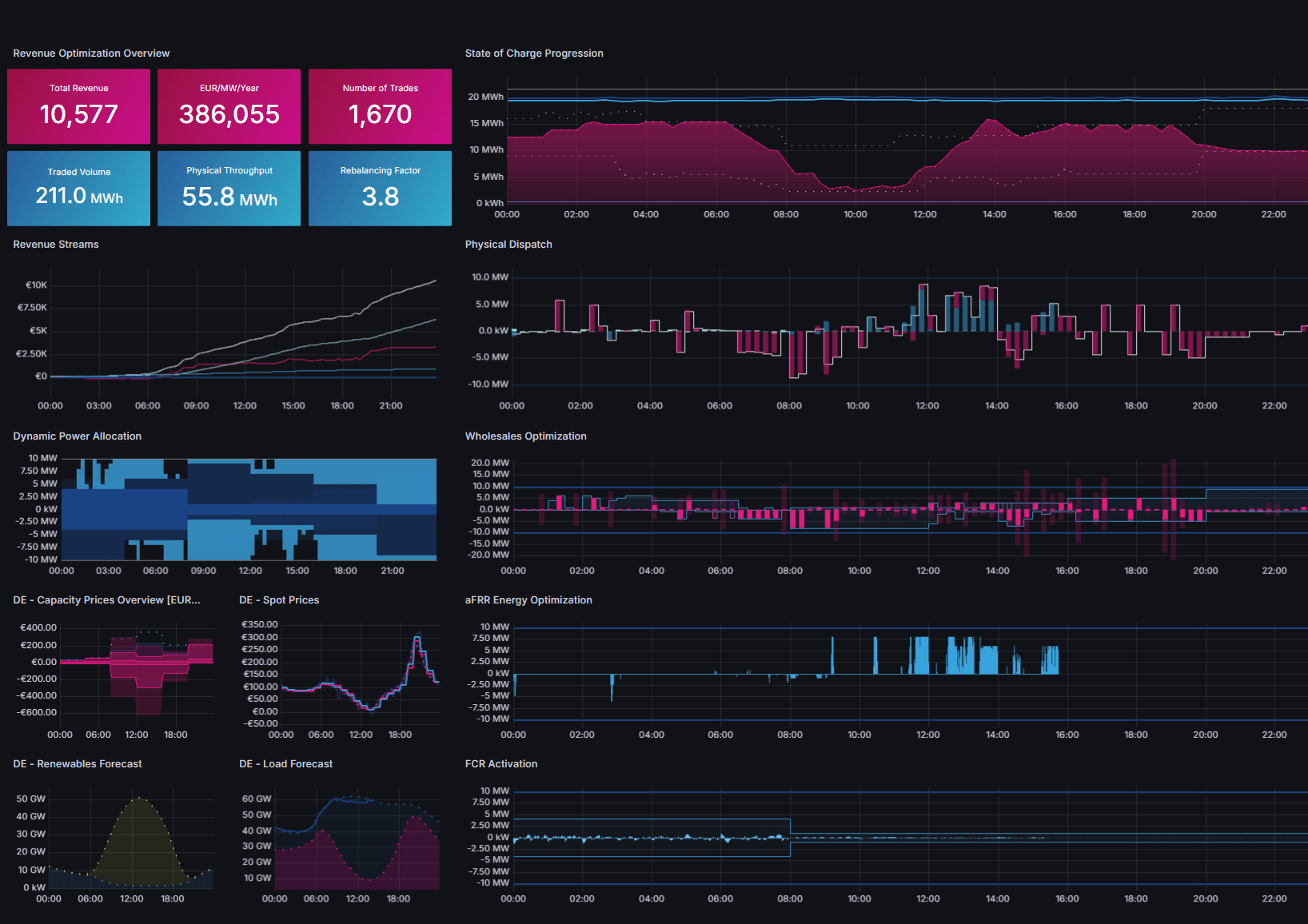 enspired dashboard trading platform