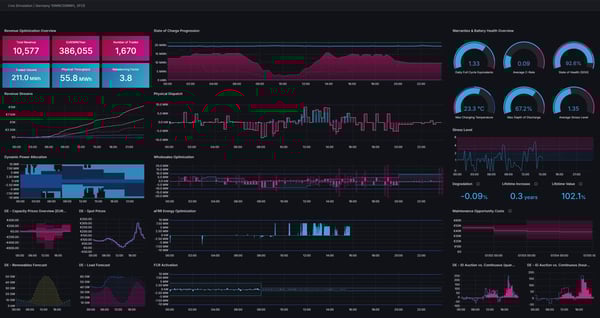 bess algo trading battery optimization