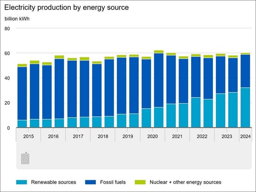 bess energy market netherlands