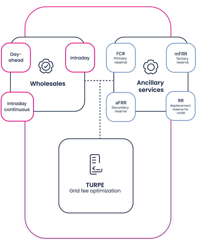bess market france storage