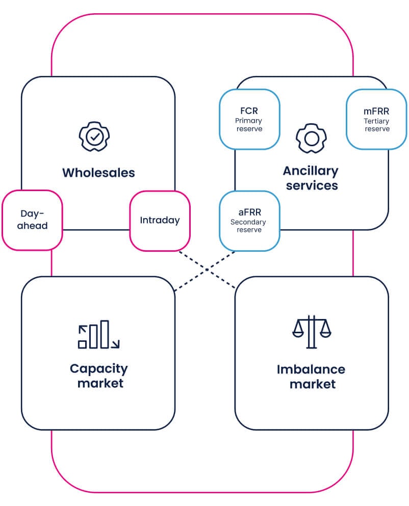 bess market greece storage