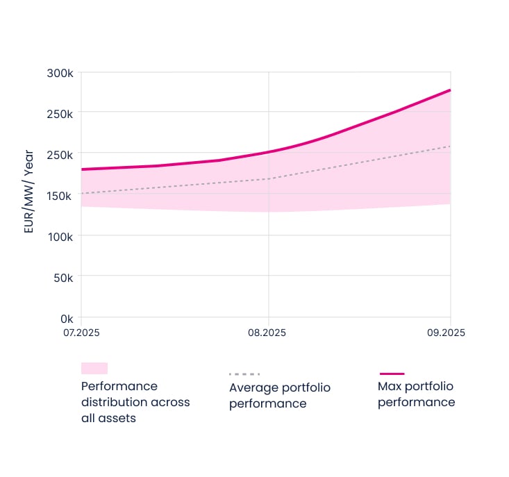 bess revenues energy storage