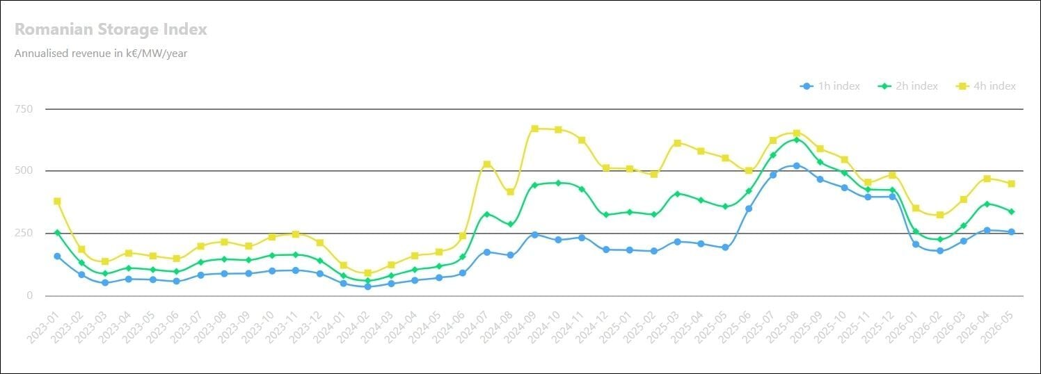clean horizon battery index romania