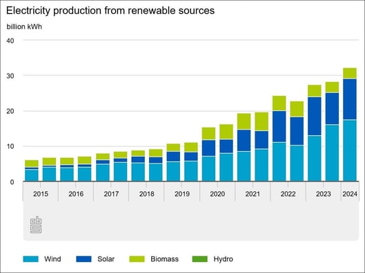 dutch power market bess