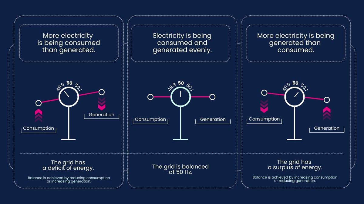 electricity grid netzstabilität flexibility