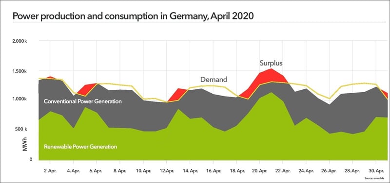 energy market negative prices