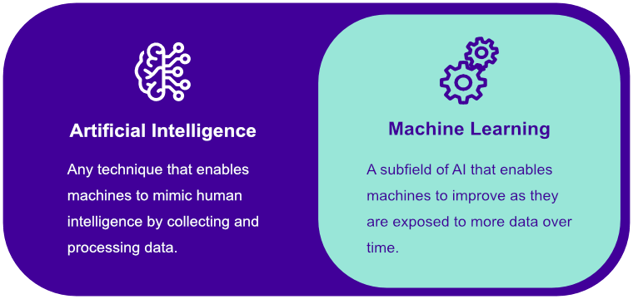 energy trading ai machine learning