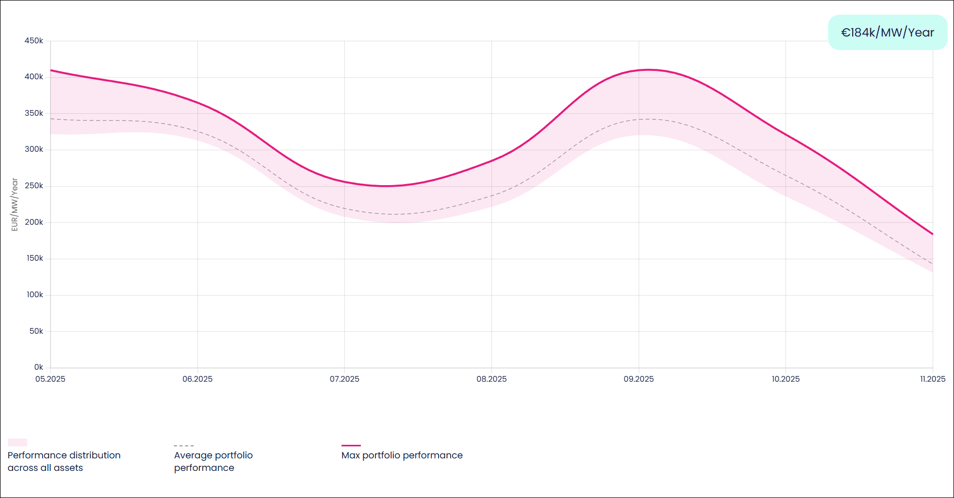 enspired 2-hour portfolio performance nov 2025