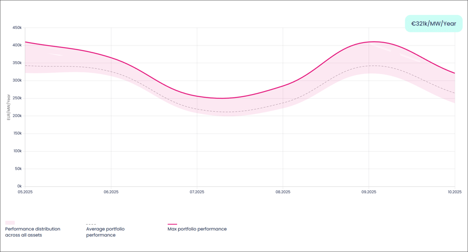 enspired 2-hour portfolio performance october 2025