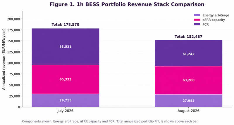 enspired bess portfolio germany august 2026 (2)