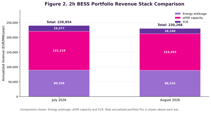 enspired bess portfolio germany august 2026 (3)
