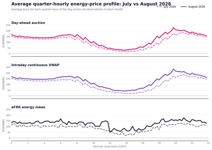 enspired bess portfolio germany august 2026 (4)