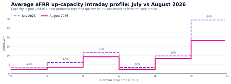 enspired bess portfolio germany august 2026 (5)