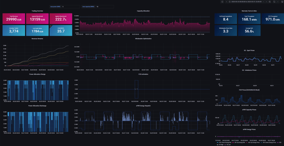 enspired data points dashboard 2