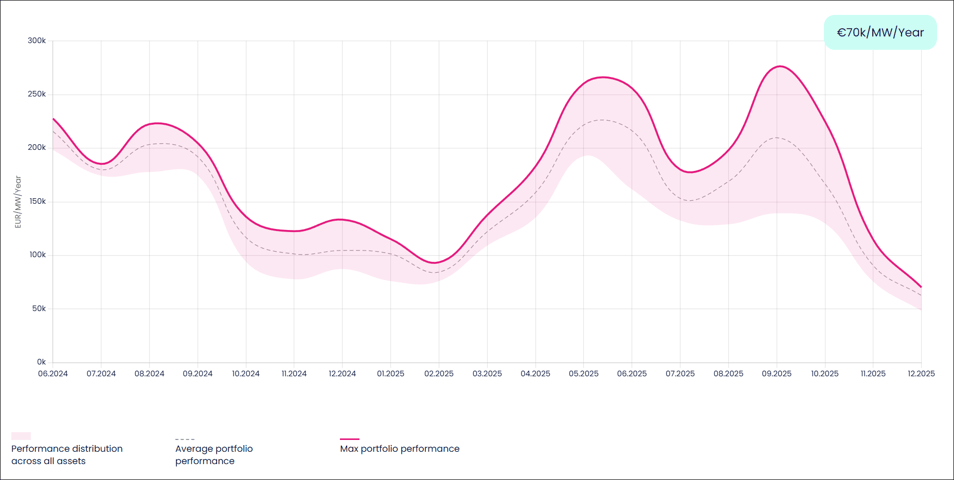 enspired portfolio performance 1-hour december 2025