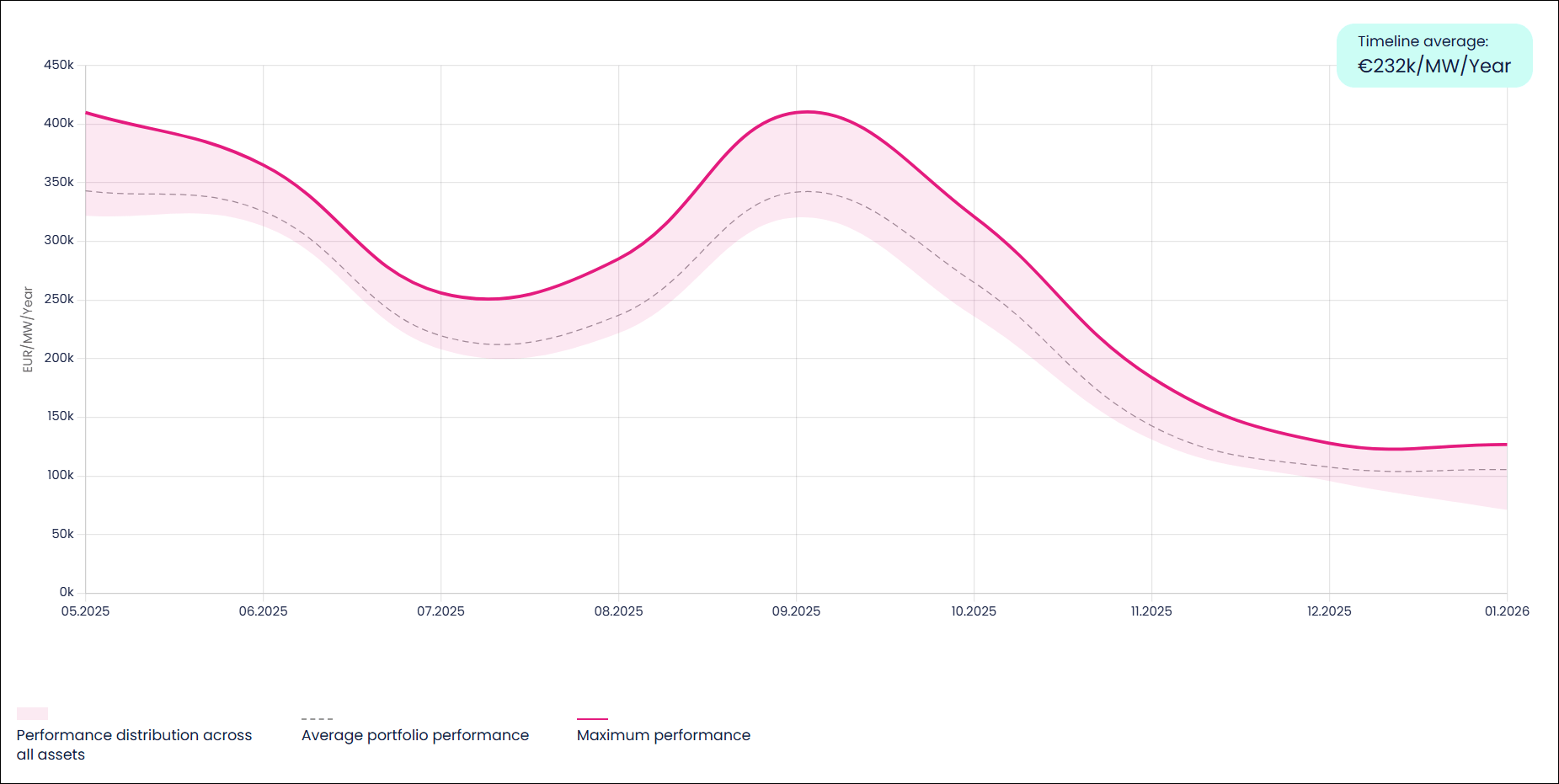 enspired portfolio performance 2-hour bess january 2026