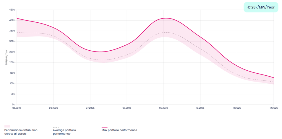 enspired portfolio performance 2-hours december 2025