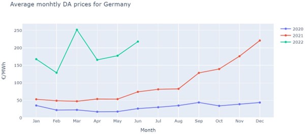 graph