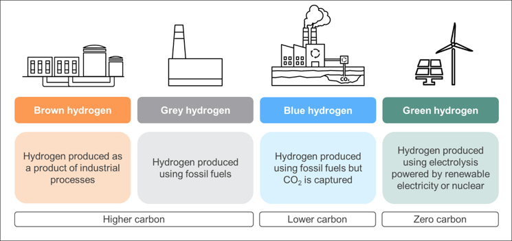 green hydrogen energy transition