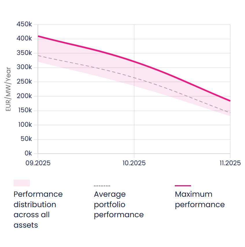how to read portfolio performance enspired
