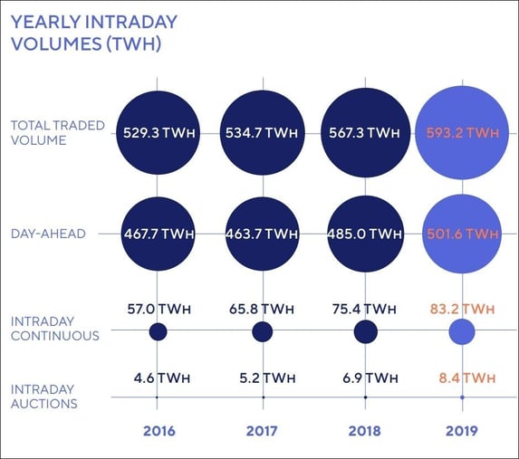 intraday markets intraday trading
