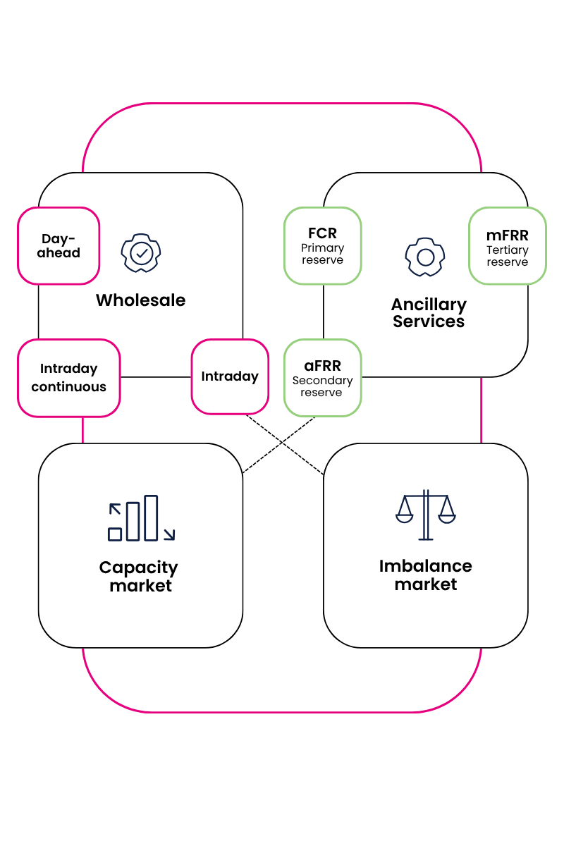 italy power market structure