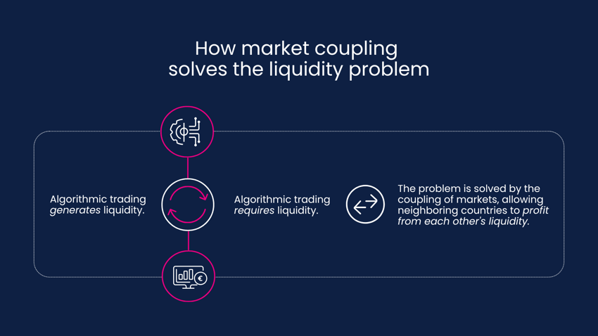 market coupling liquidity trading