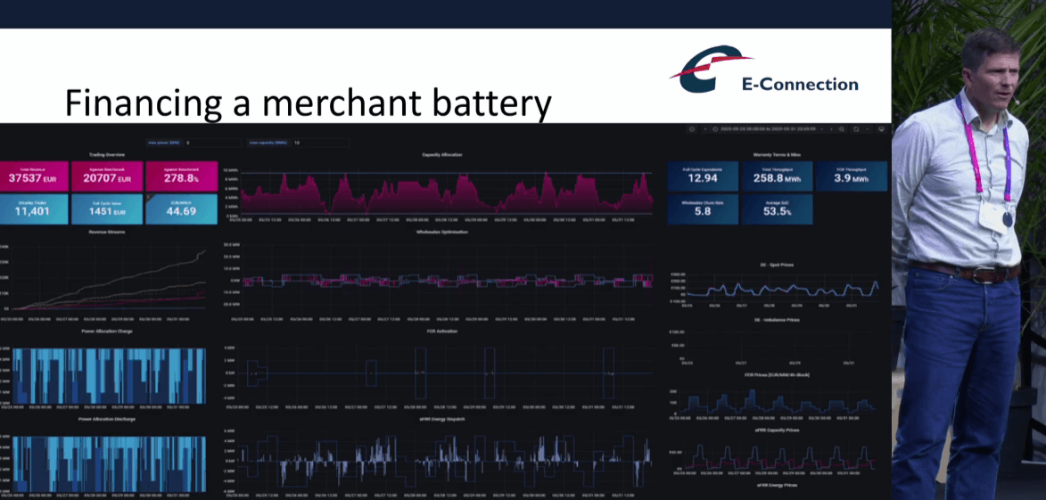netherlands bess battery storage financing