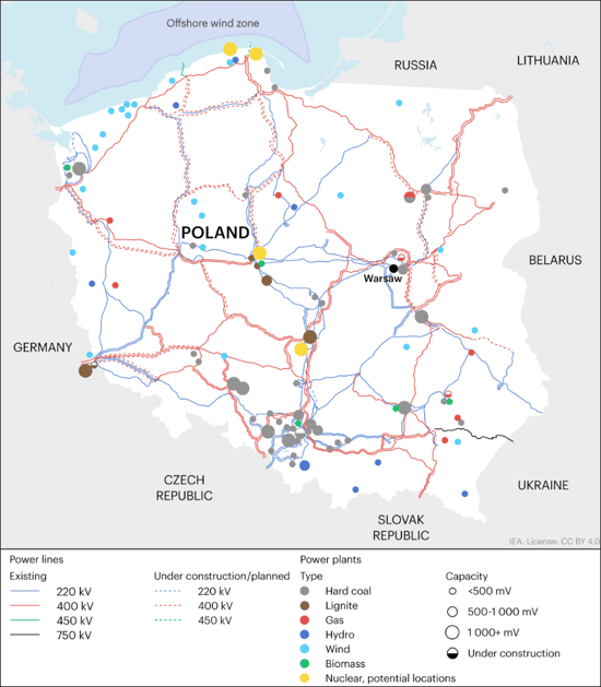 poland electricity grid storage