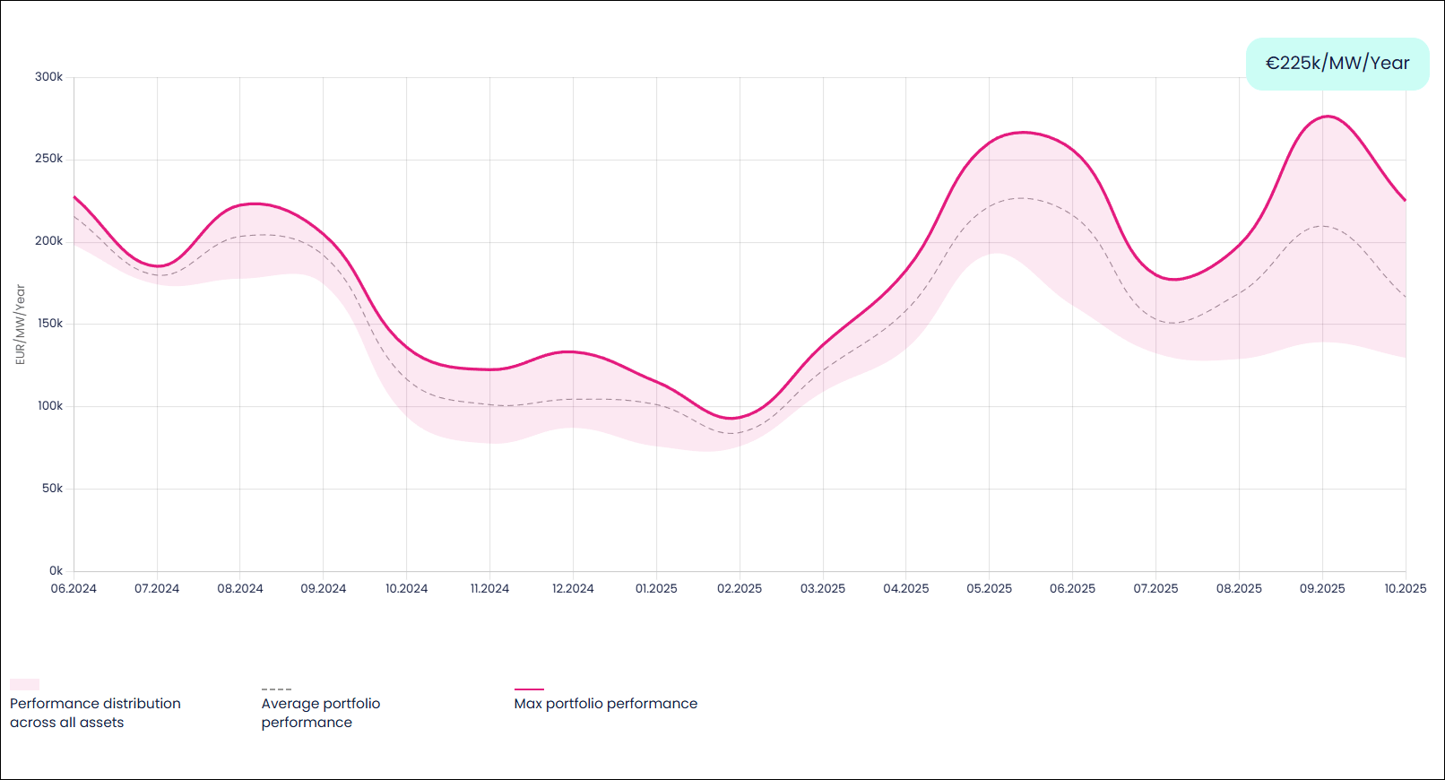 Monthly Performance Update Monthly portfolio performance updates & market trends 2024-25