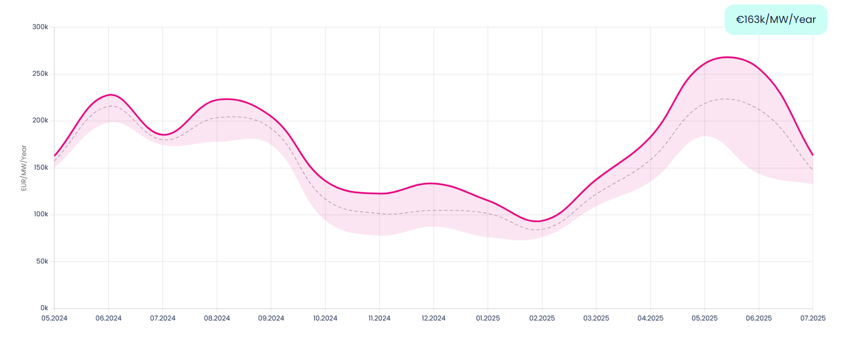 portfolio_performance_july