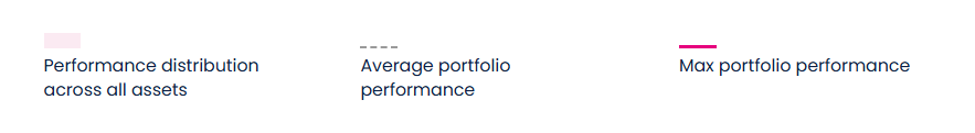 portfolio_performance_july_index