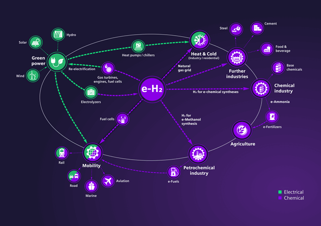 power industry hydrogen storage