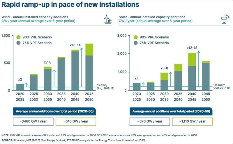 renewables clean energy transition