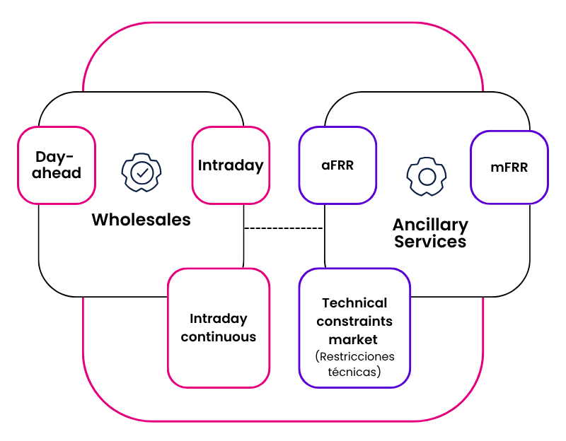 spain power market storage
