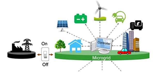 Illustration of a Microgrid
